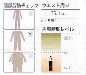 Inbody
