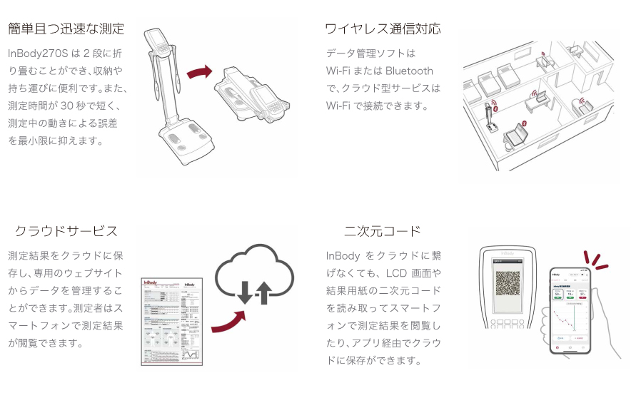 inbody270sの特徴